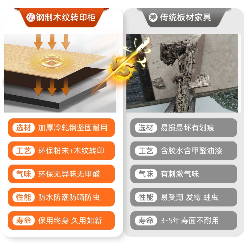 ตู้เก็บของพนักงาน, หอพัก, ตู้เ - Home Bathroom Lock บทวิจารณ์และราคา